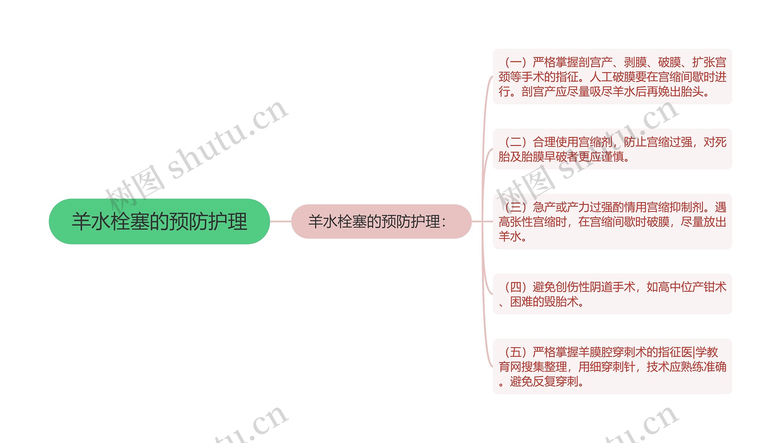 羊水栓塞的预防护理