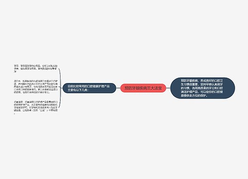 预防牙龈疾病三大法宝