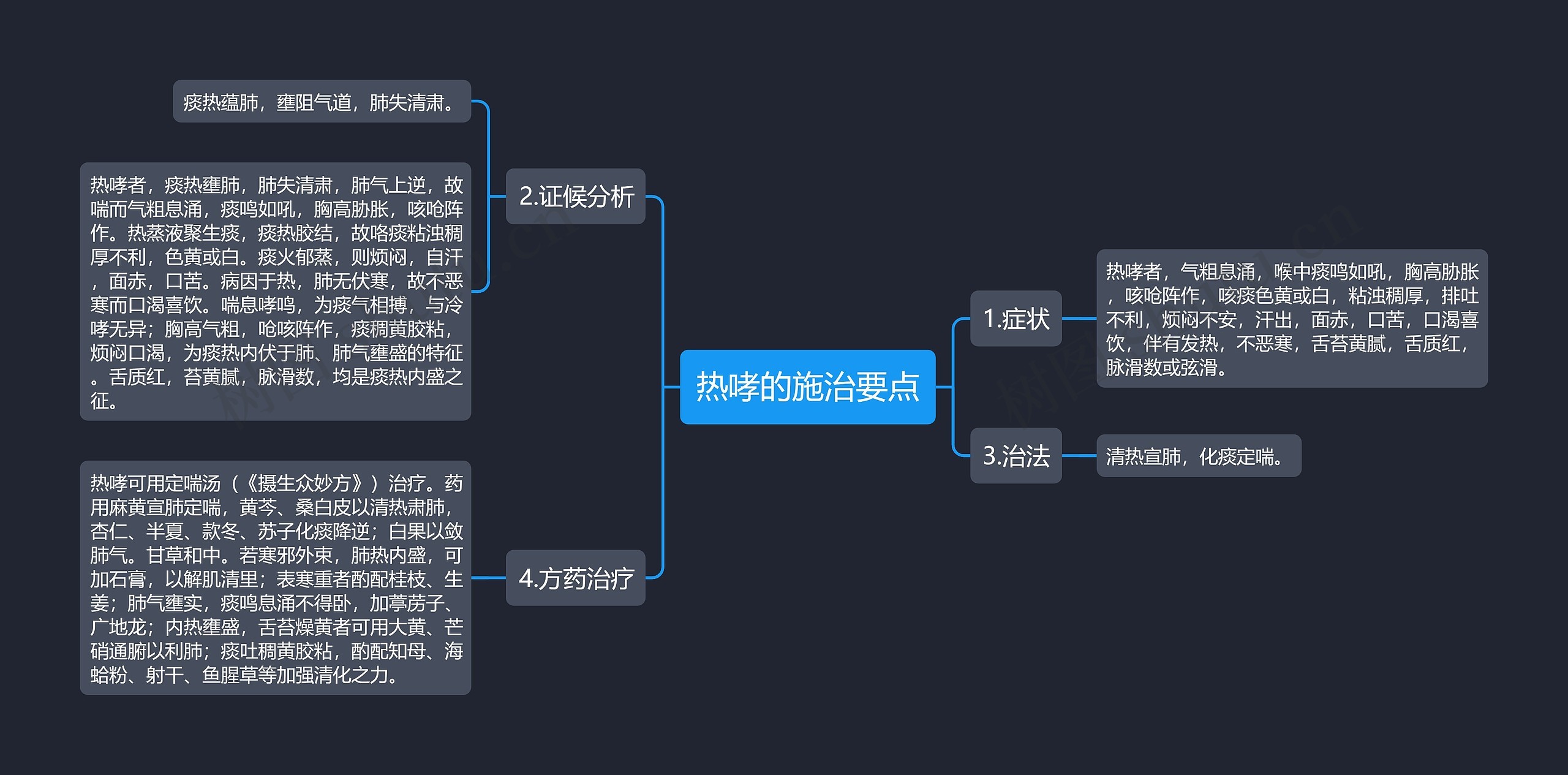 热哮的施治要点思维导图