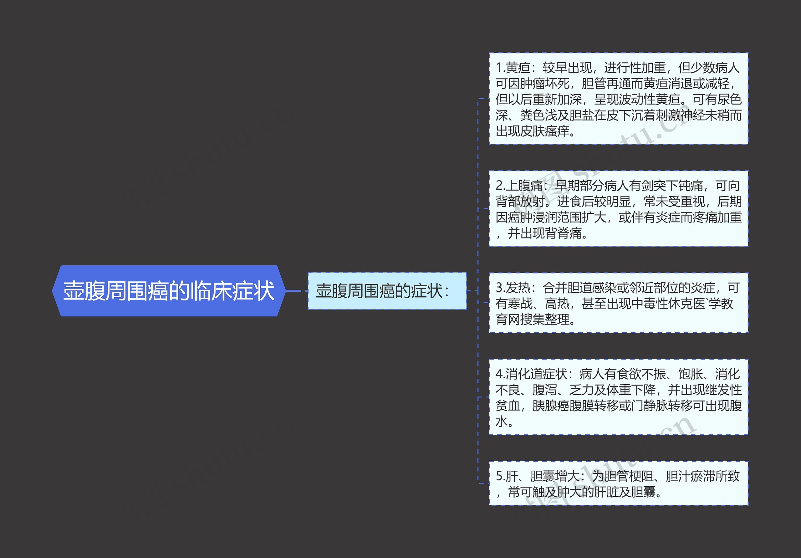 壶腹周围癌的临床症状思维导图