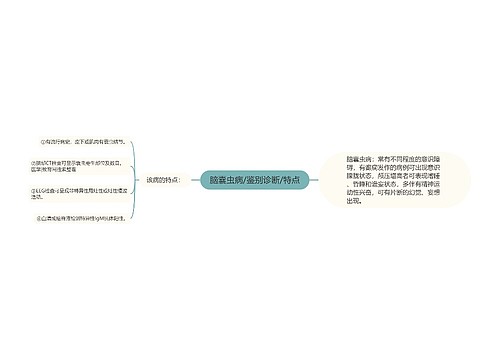 脑囊虫病/鉴别诊断/特点