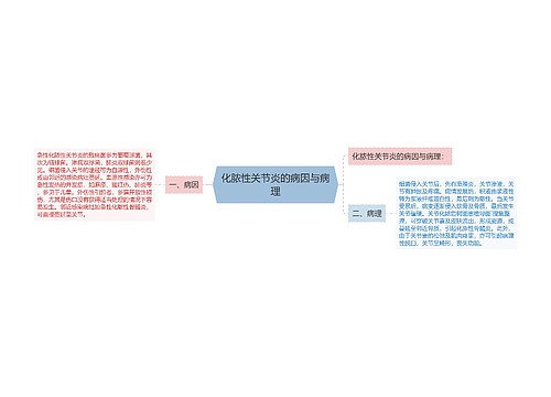 化脓性关节炎的病因与病理