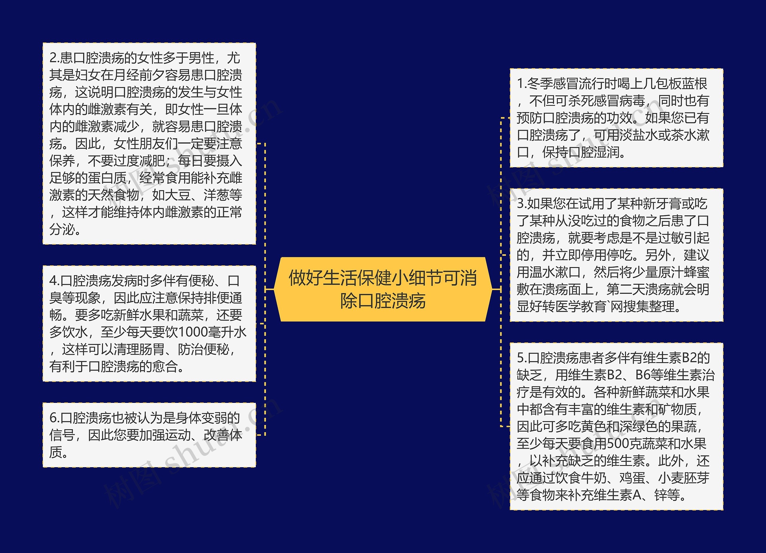 做好生活保健小细节可消除口腔溃疡思维导图