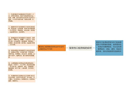 复发性口腔溃疡的症状