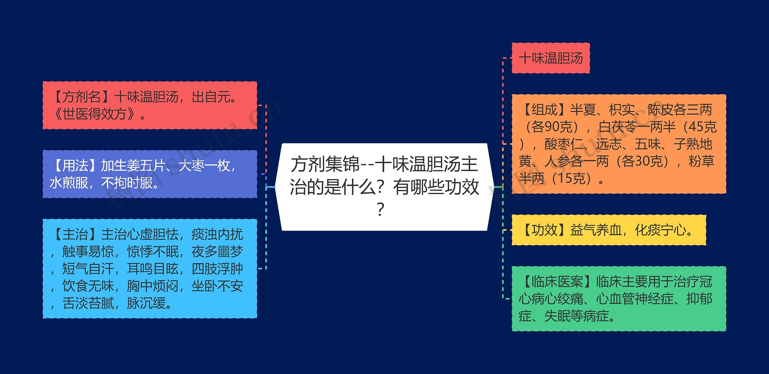 方剂集锦--十味温胆汤主治的是什么？有哪些功效？