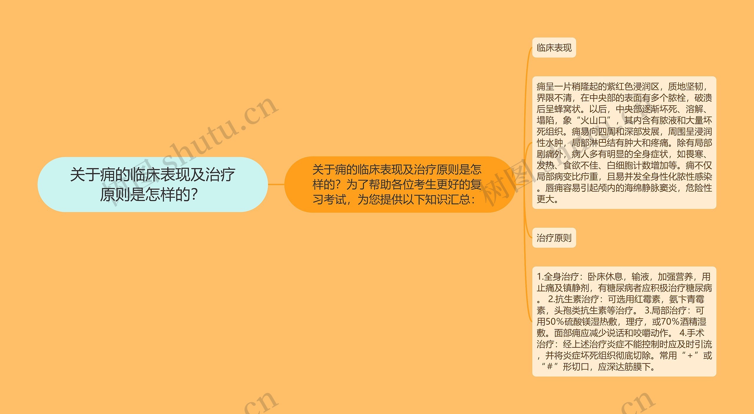 关于痈的临床表现及治疗原则是怎样的？