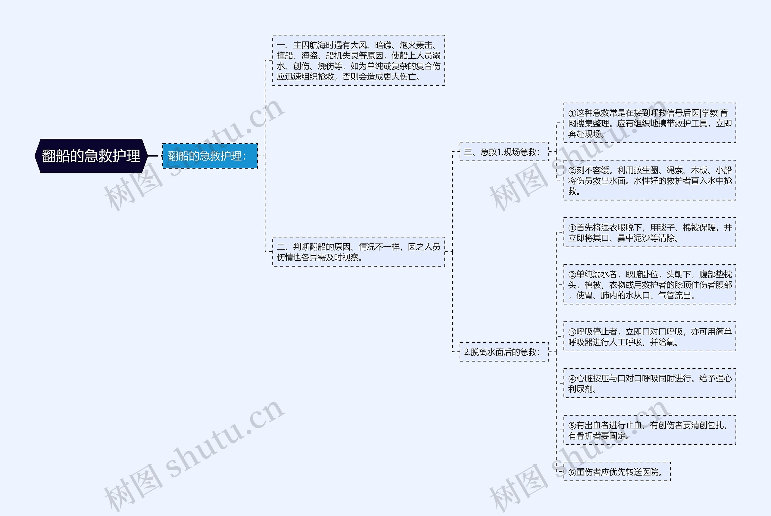 翻船的急救护理