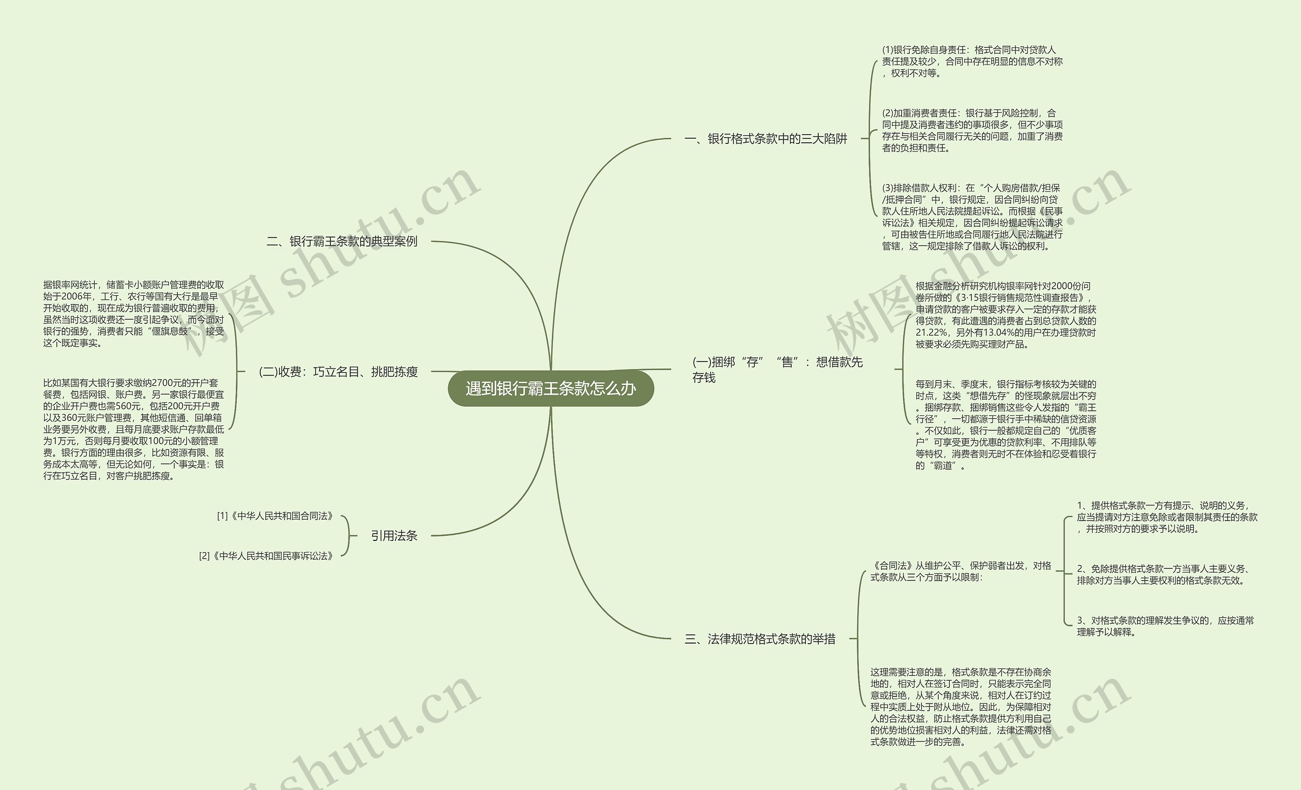 遇到银行霸王条款怎么办思维导图