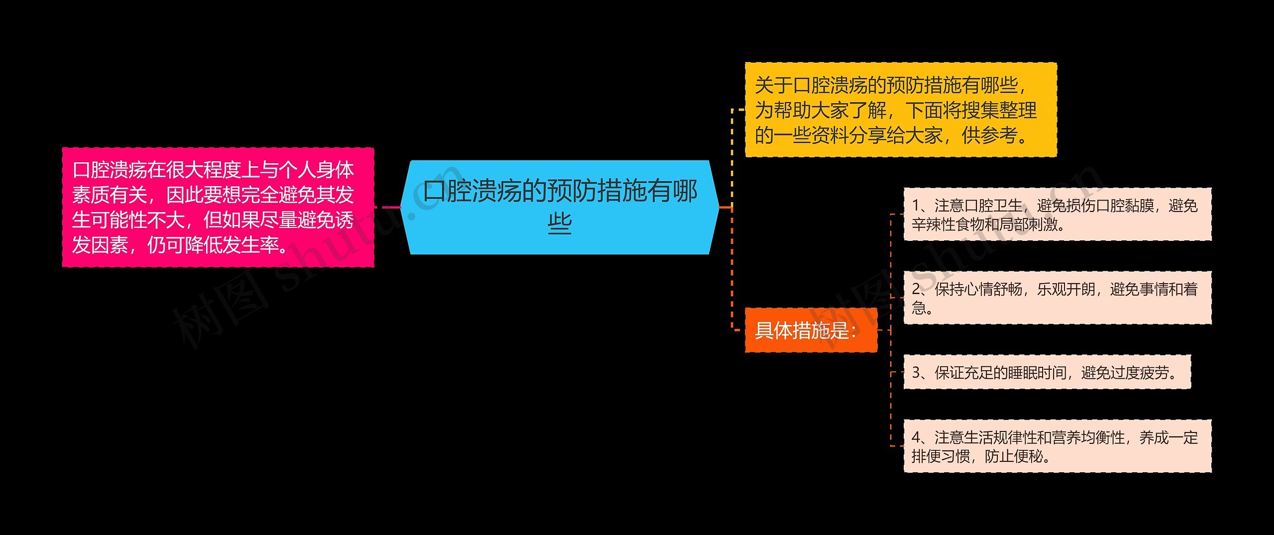 口腔溃疡的预防措施有哪些