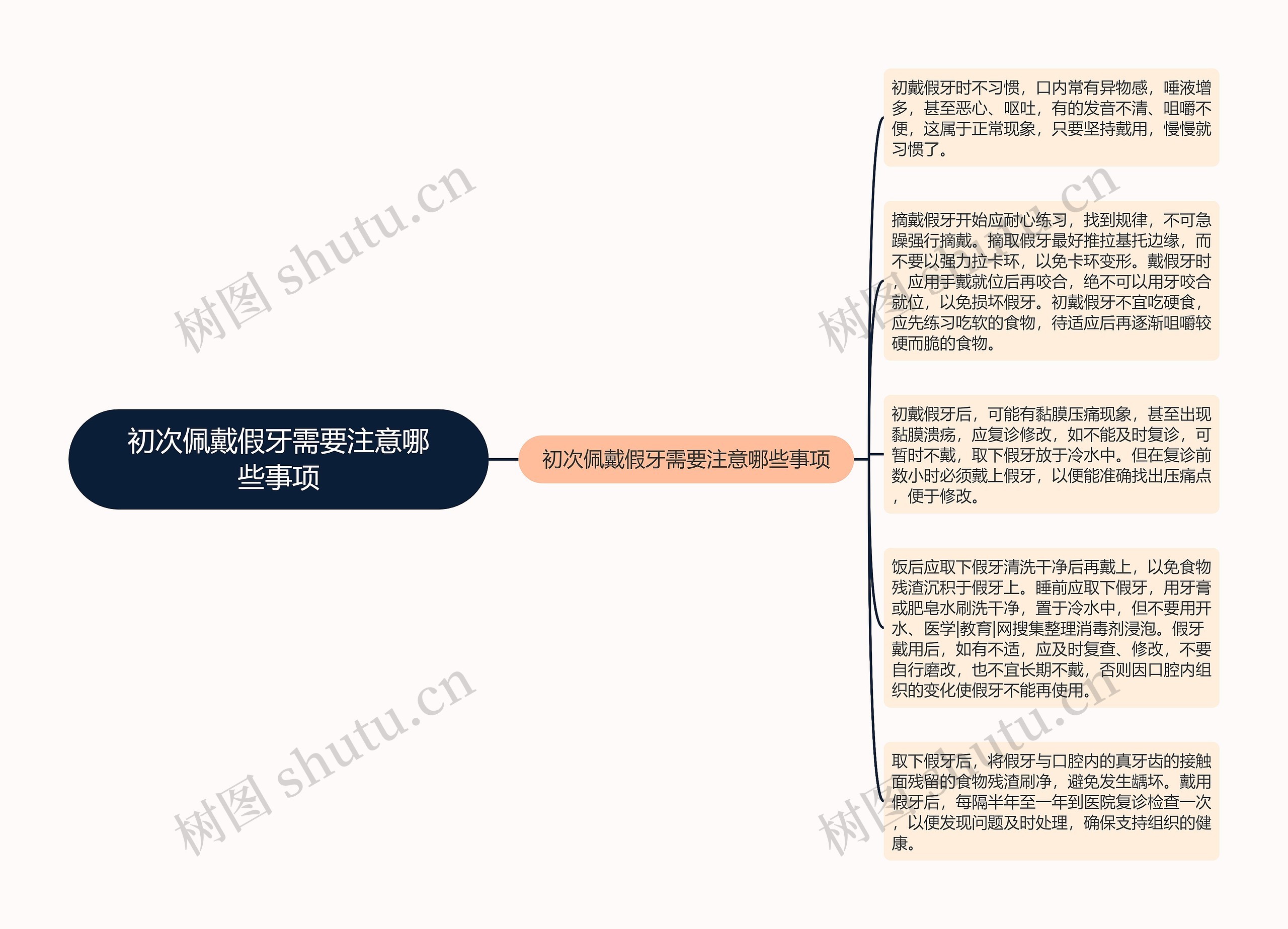 初次佩戴假牙需要注意哪些事项