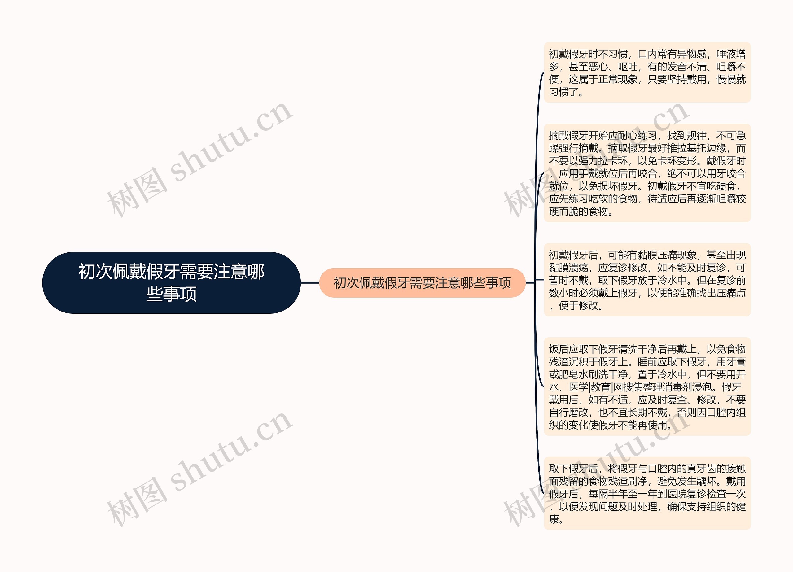 初次佩戴假牙需要注意哪些事项思维导图