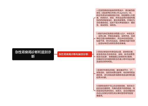 急性肾衰竭诊断和鉴别诊断