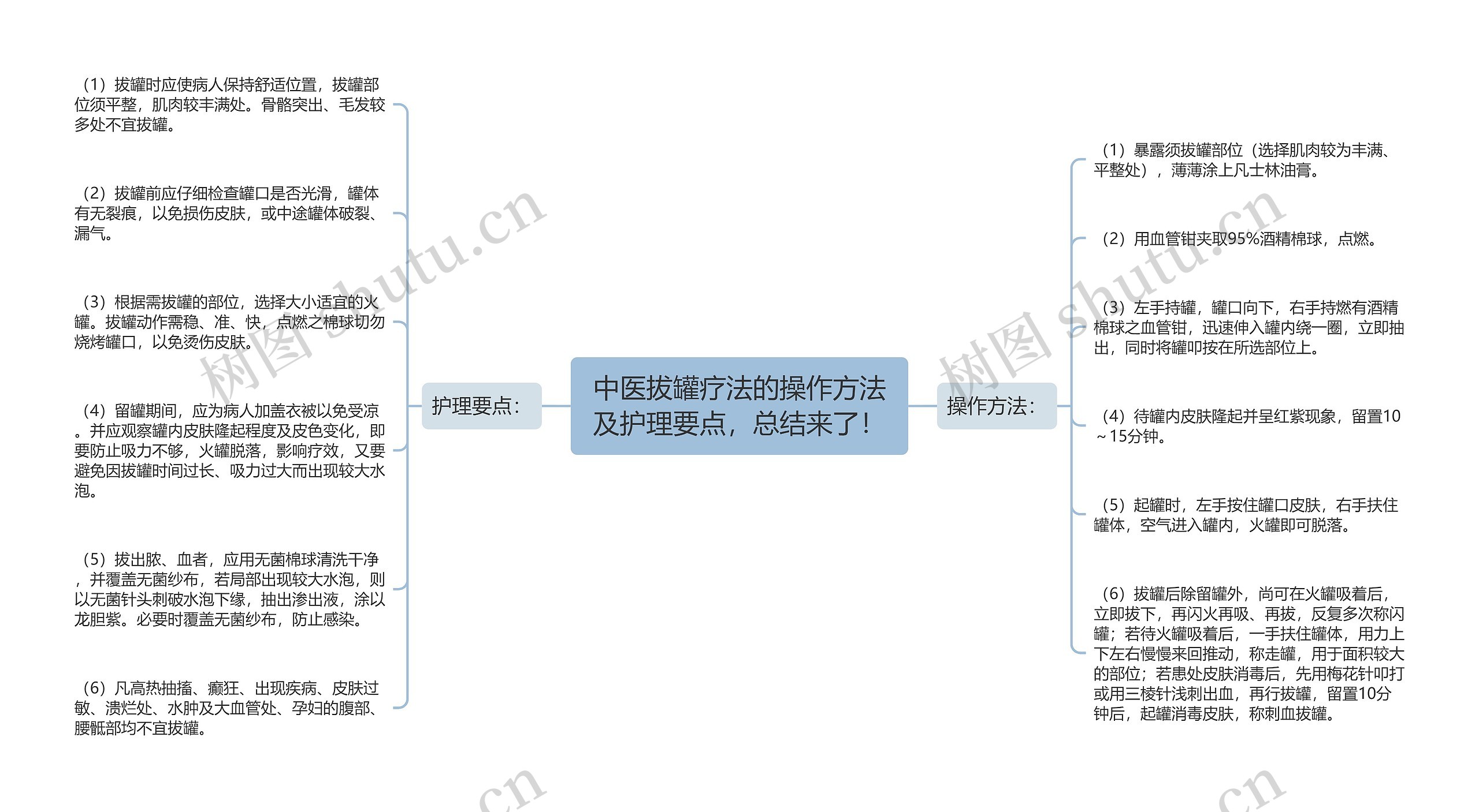 中医拔罐疗法的操作方法及护理要点，总结来了！思维导图