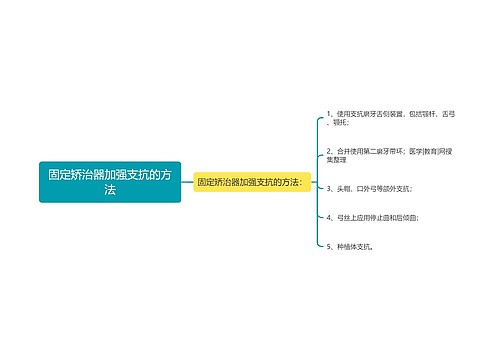 固定矫治器加强支抗的方法