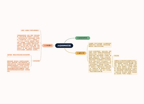 水痘病辨病思路