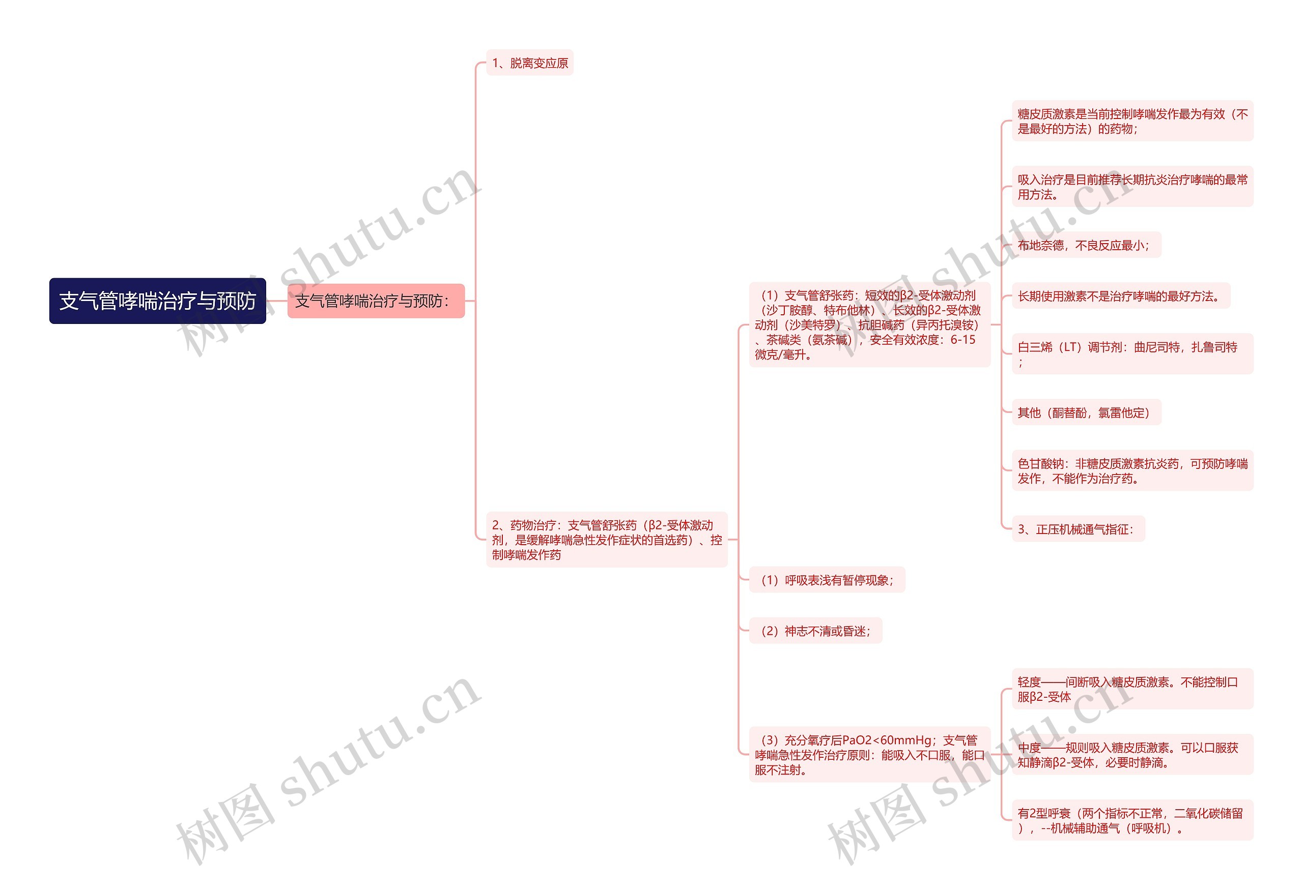 支气管哮喘治疗与预防 支气管哮喘治疗与预防