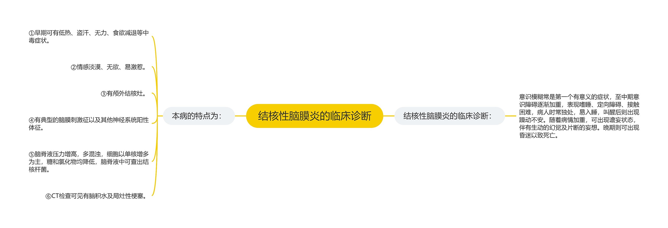 结核性脑膜炎的临床诊断 结核性脑膜炎的临床诊断