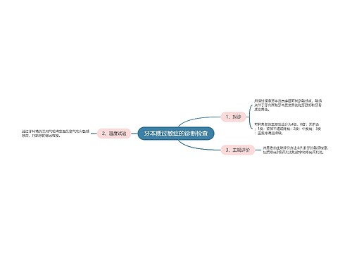 牙本质过敏症的诊断检查