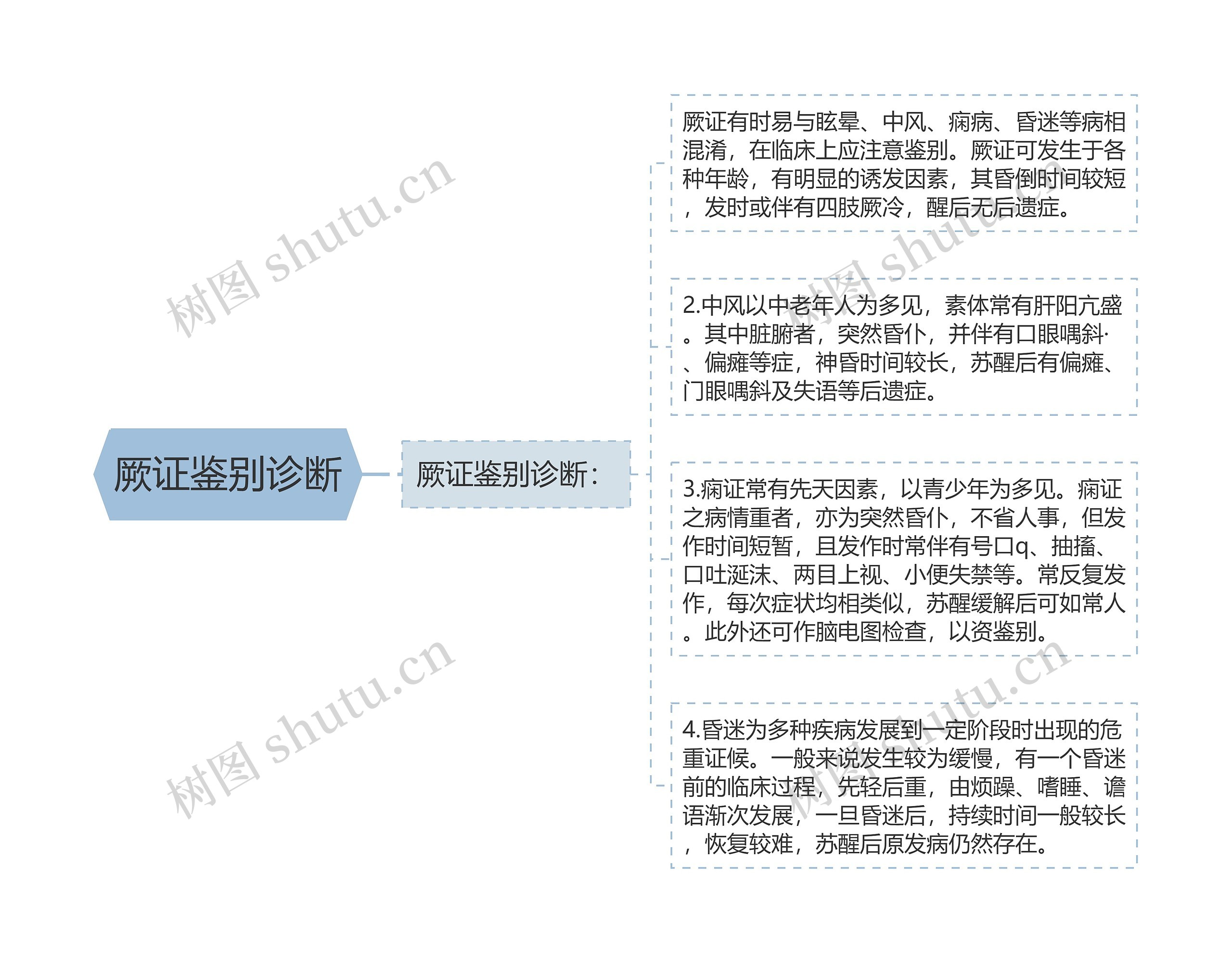 厥证鉴别诊断 厥证鉴别诊断