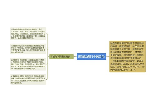 前置胎盘的中医诊治