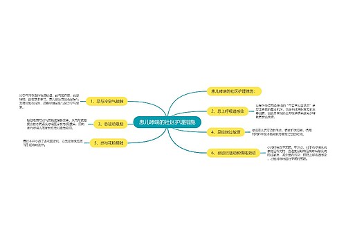 患儿哮喘的社区护理措施