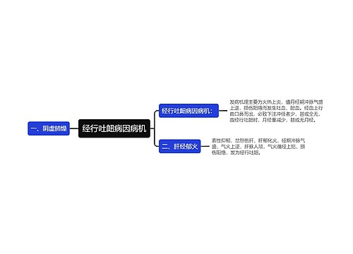 经行吐衄病因病机