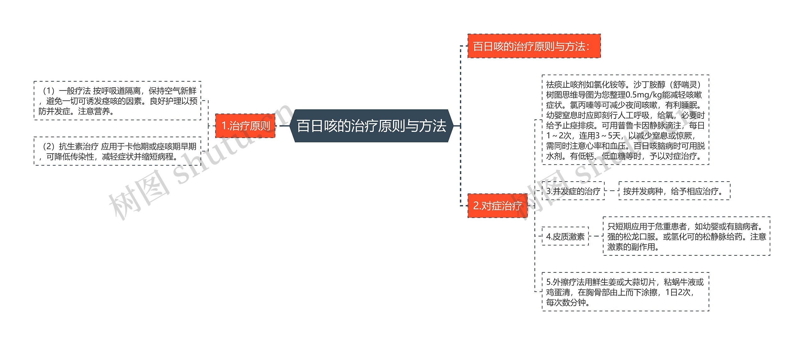 百日咳的治疗原则与方法思维导图