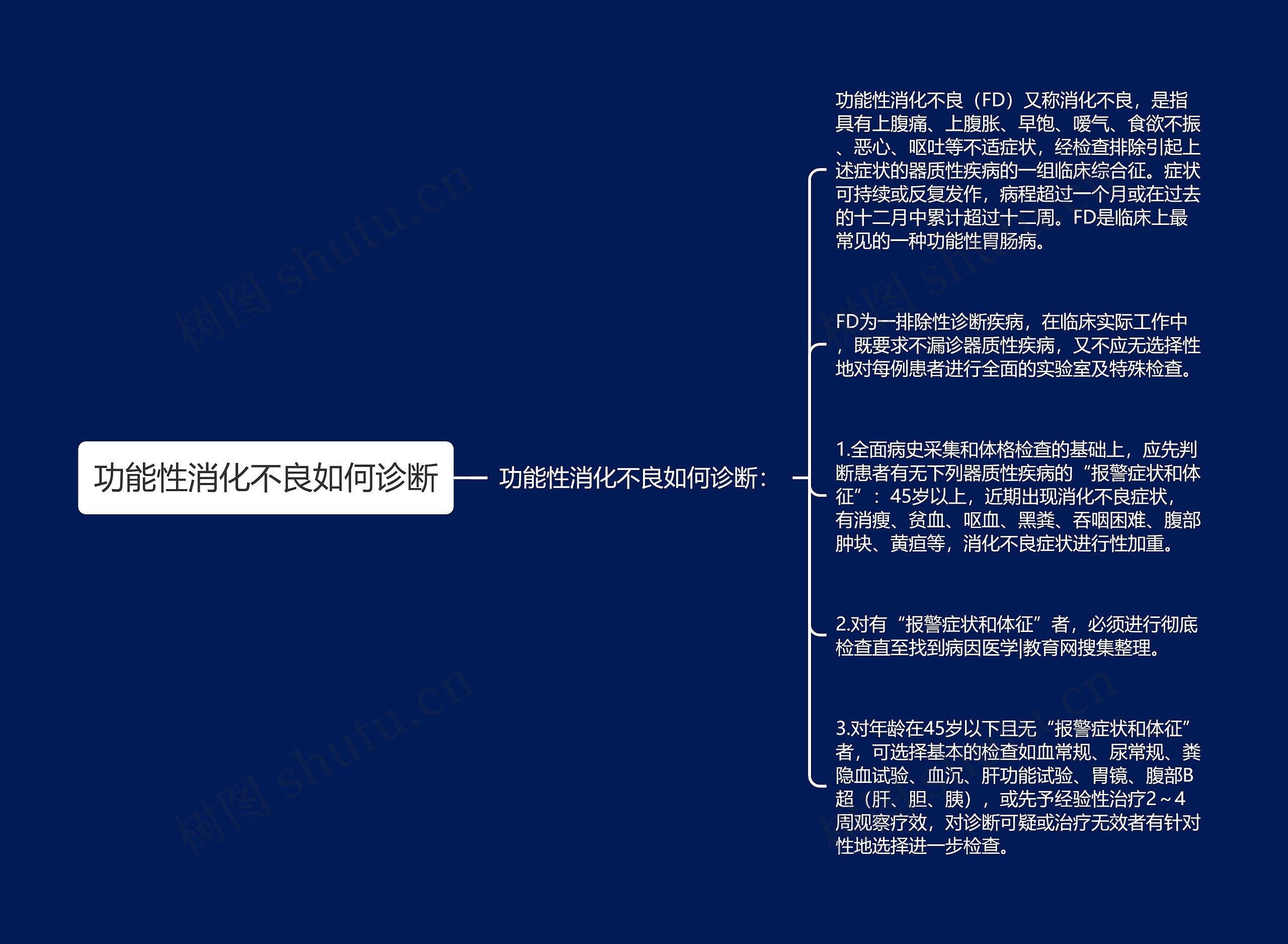 功能性消化不良如何诊断 功能性消化不良如何诊断