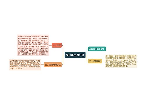 高血压中医护理