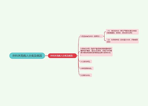 外科休克病人分类及病因