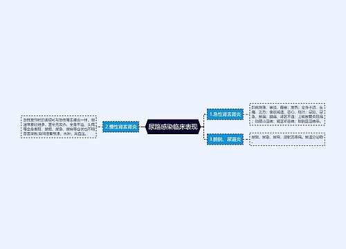 尿路感染临床表现