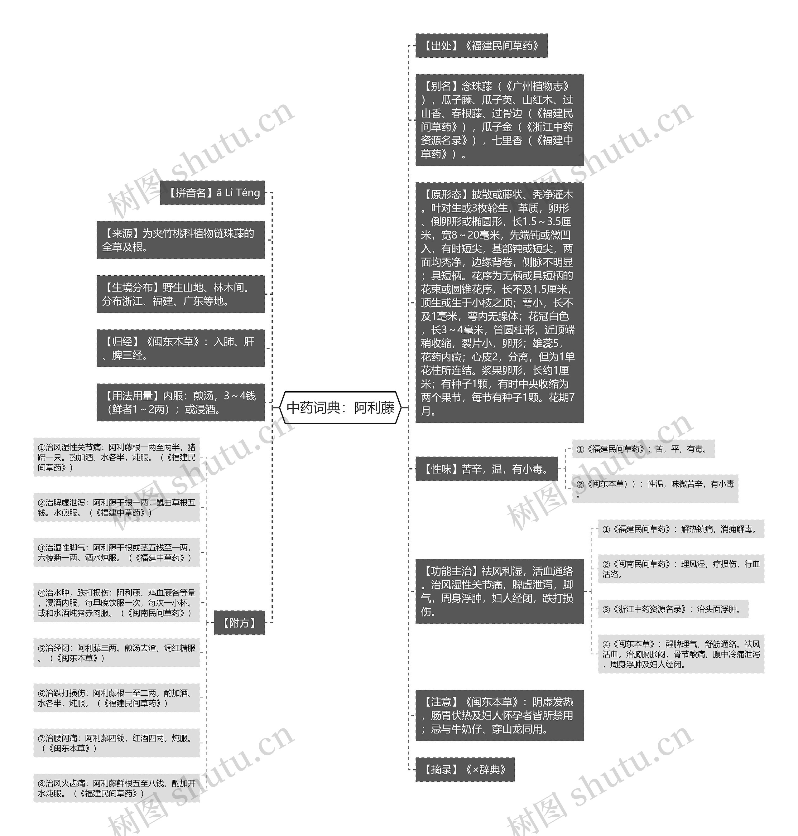 中药词典:阿利藤 中药词典:阿利藤