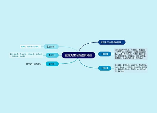 健脾丸主治脾虚食停症