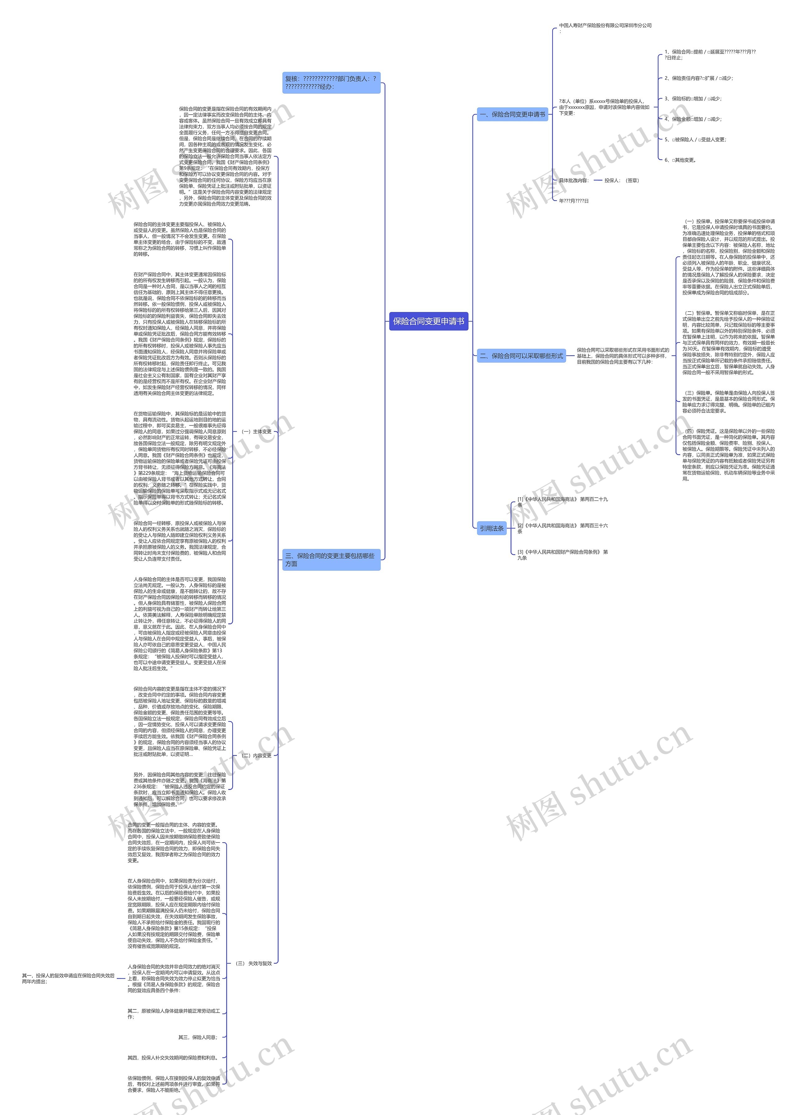 保险合同变更申请书思维导图