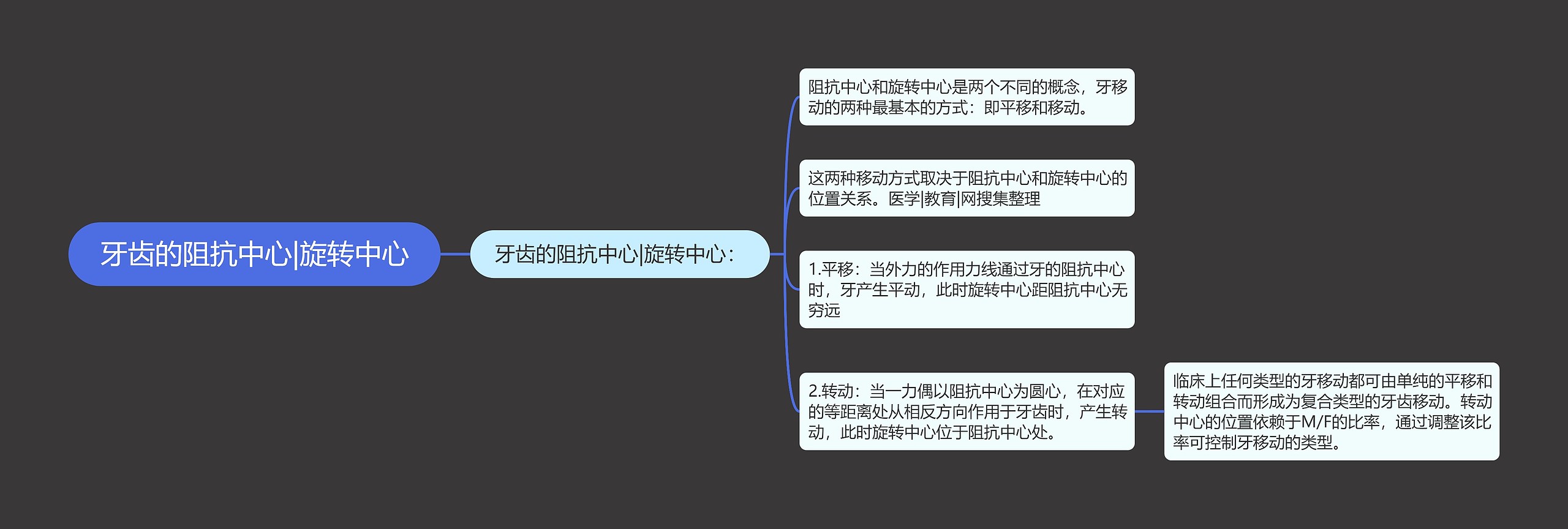 牙齿的阻抗中心|旋转中心