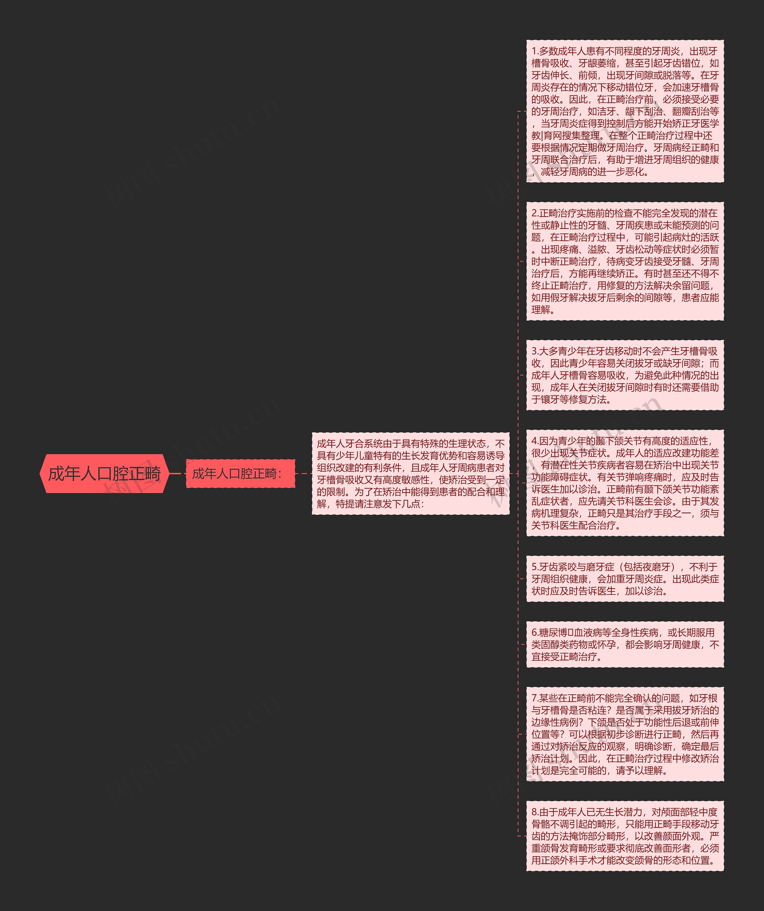 成年人口腔正畸思维导图