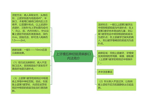 上牙槽后神经阻滞麻醉口内法简介