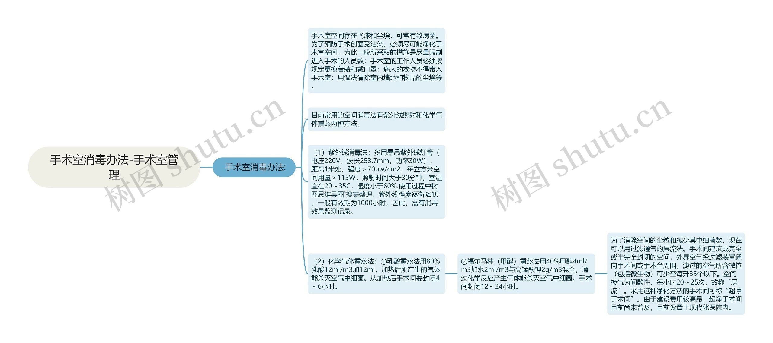 手术室消毒办法-手术室管理 手术室消毒办法-手术室管理