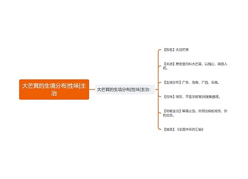 大芒萁的生境分布|性味|主治