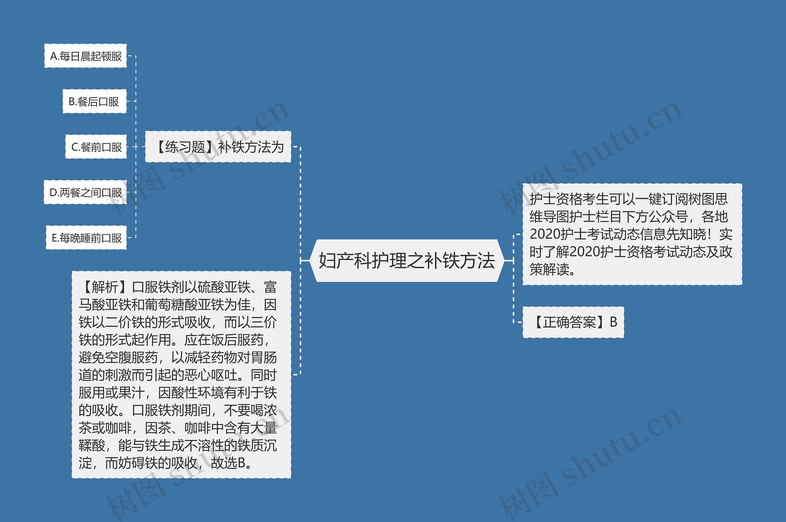 妇产科护理之补铁方法思维导图