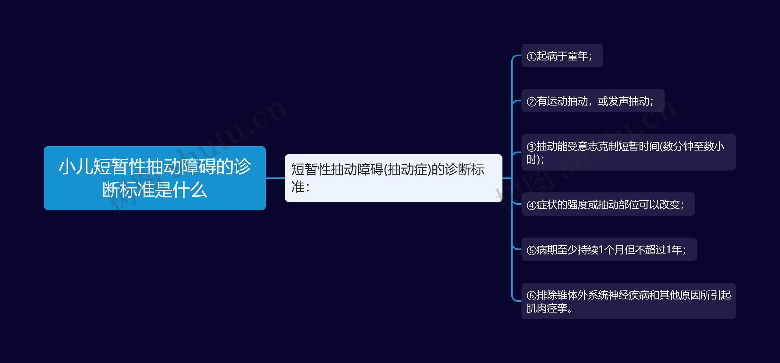 小儿短暂性抽动障碍的诊断标准是什么思维导图