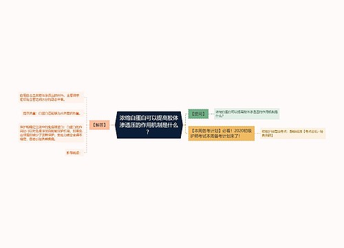 浓缩白蛋白可以提高胶体渗透压的作用机制是什么？