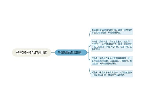 子宫脱垂的致病因素