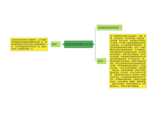 全瓷牙的优缺点比较