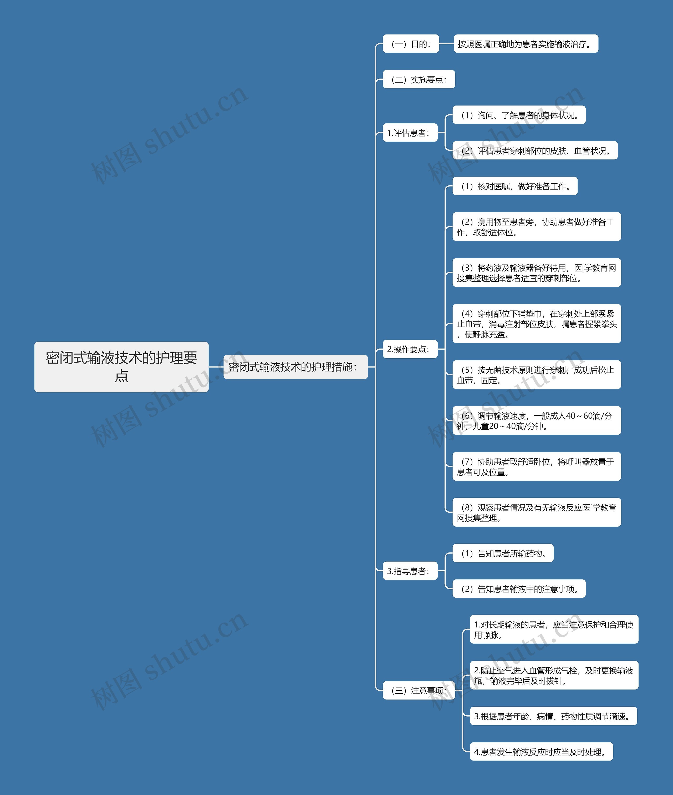 密闭式输液技术的护理要点 密闭式输液技术的护理要点