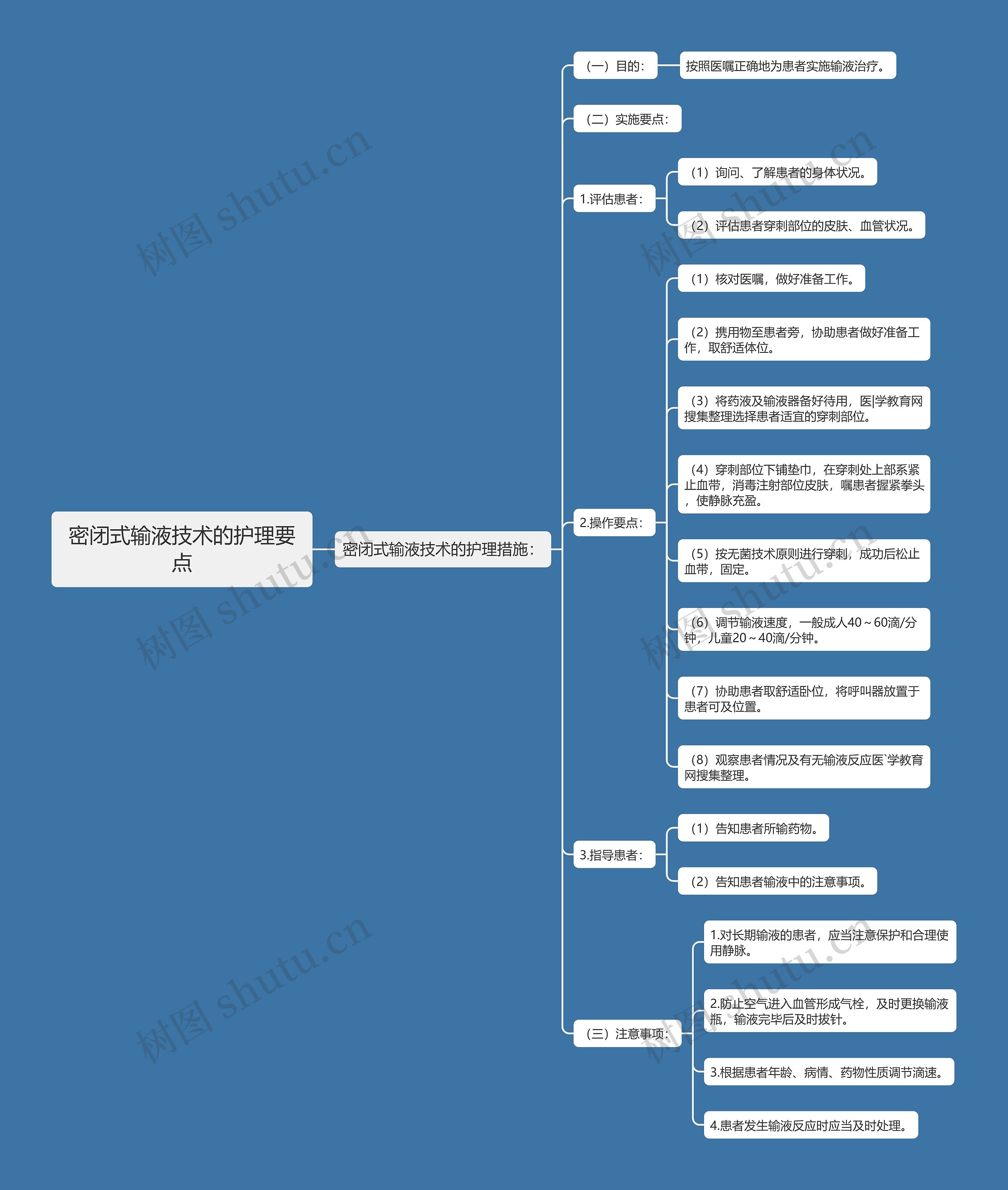 密闭式输液技术的护理要点思维导图
