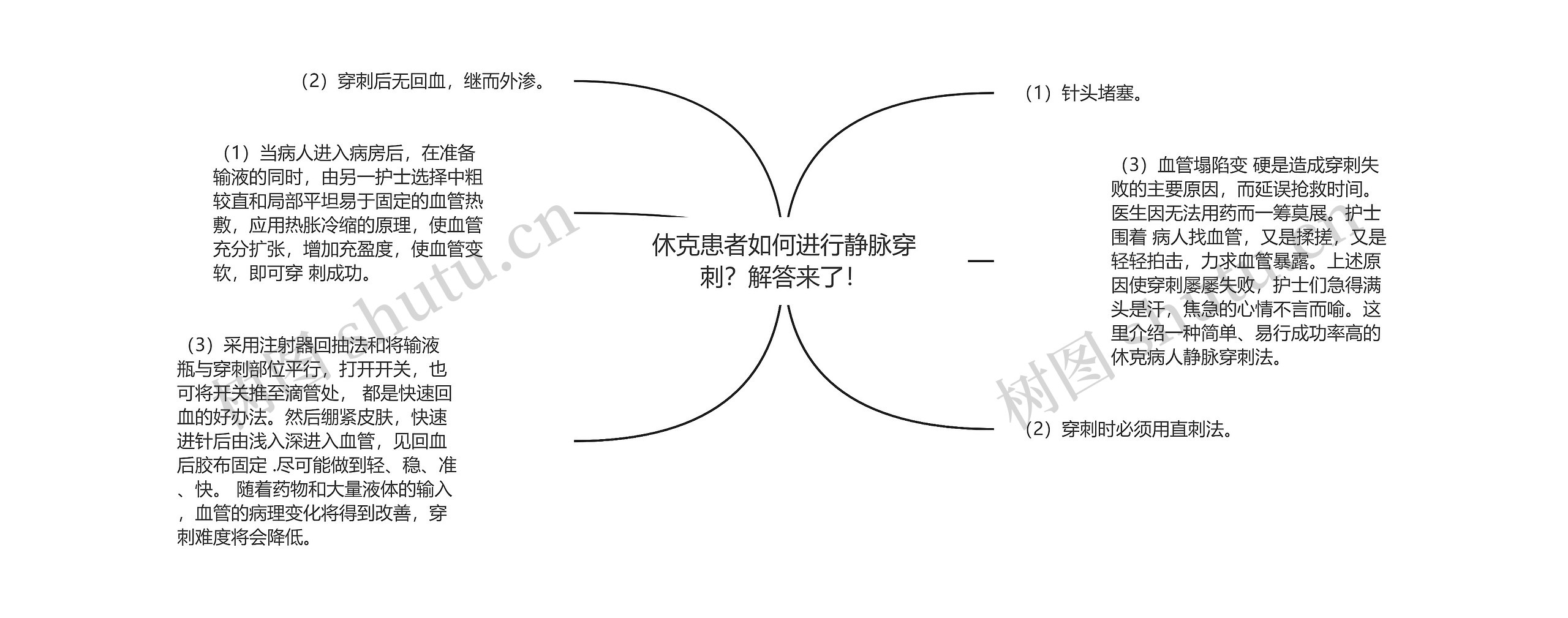 休克患者如何进行静脉穿刺？解答来了！