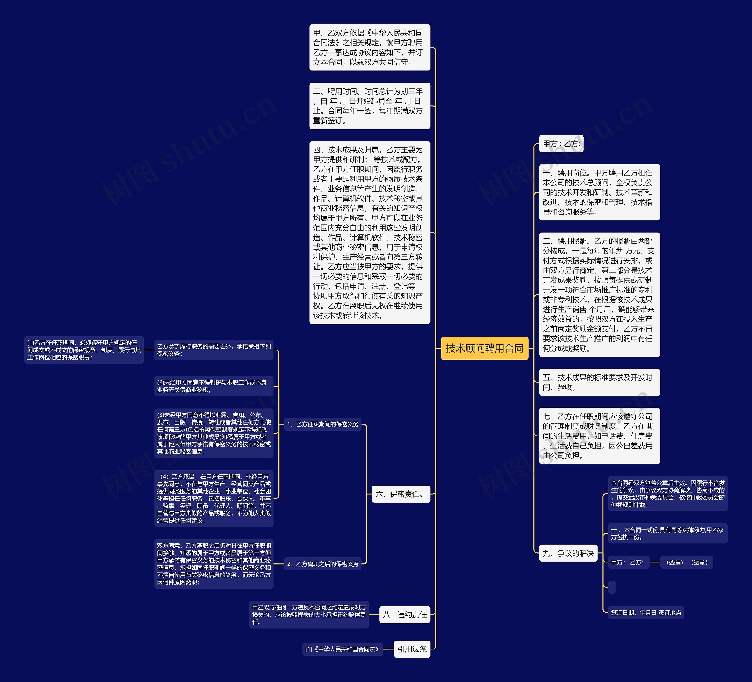 技术顾问聘用合同思维导图