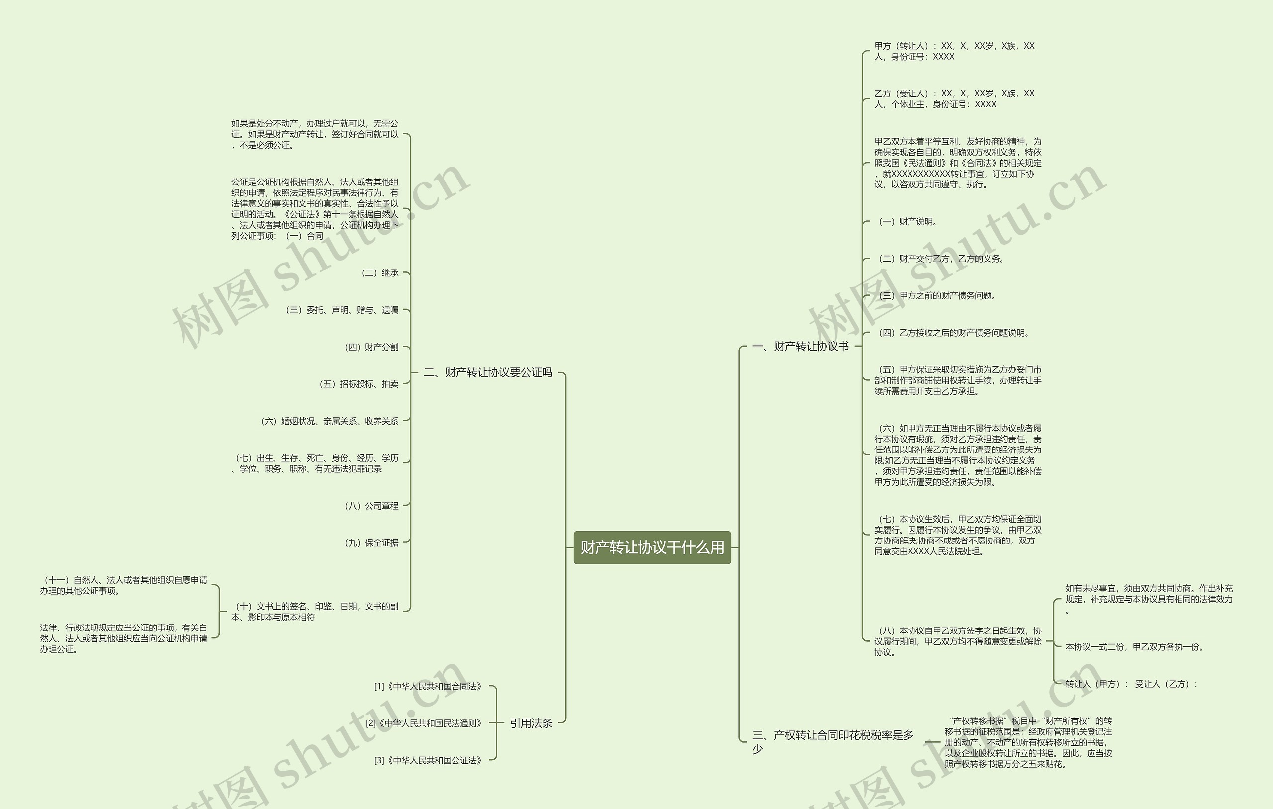 财产转让协议干什么用思维导图