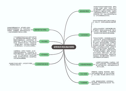 颌骨骨折病因|临床表现